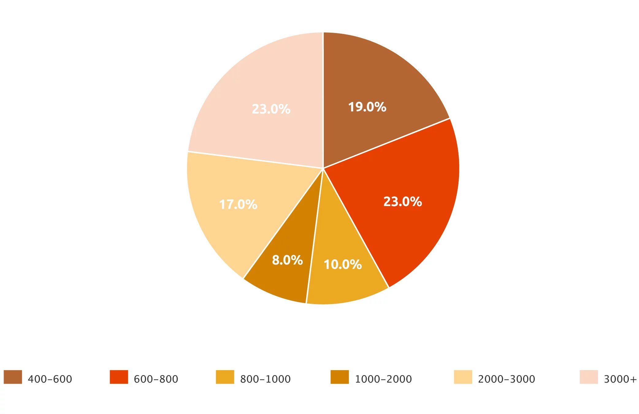 What Do Small to Mid-size Law Firms Pay Per Year?